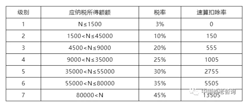 養(yǎng)老機(jī)構(gòu)（營與非營）的稅收優(yōu)惠政策有哪些？應(yīng)該怎樣申報？ 一文讀懂(圖2)