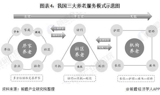 什么是智慧養(yǎng)老？(圖9)