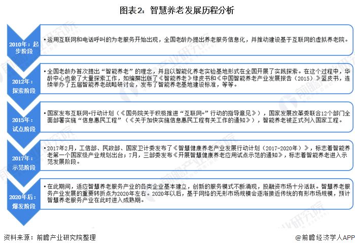 什么是智慧養(yǎng)老？(圖5)