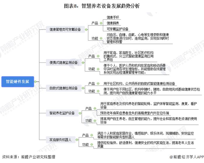 什么是智慧養(yǎng)老？(圖17)