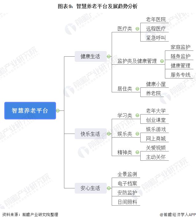 什么是智慧養(yǎng)老？(圖19)