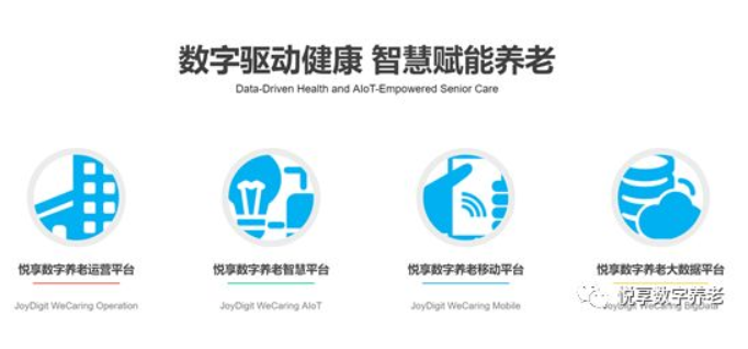 悅享數字談數字化支持養(yǎng)老集團化運營(圖1)