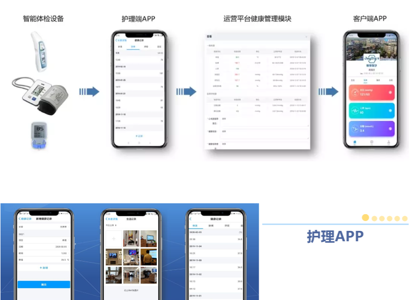 悅享數(shù)字緊急推出新方案！幫助老人家屬實現(xiàn)遠(yuǎn)程探望(圖1)