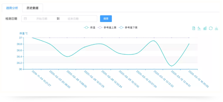 浙江省養(yǎng)老機構(gòu)陸續(xù)恢復服務(wù)(圖2)