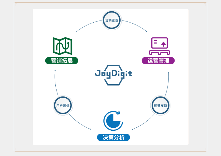 數(shù)字化賦能養(yǎng)老規(guī)?；l(fā)展(圖1)