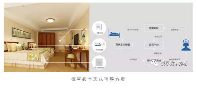 養(yǎng)老院服務質(zhì)量建設：“心動”？不如“行動”(圖5)