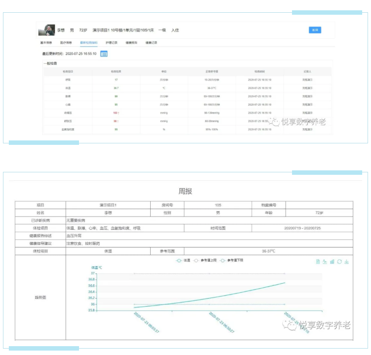 實(shí)現(xiàn)人人都有健康檔案？悅享數(shù)字智慧方案守護(hù)老年人健康(圖2)