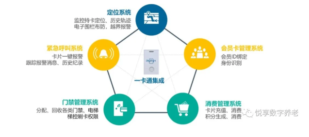 老年“健康碼”將整合，實(shí)現(xiàn)“一卡通”總共分幾步？(圖3)