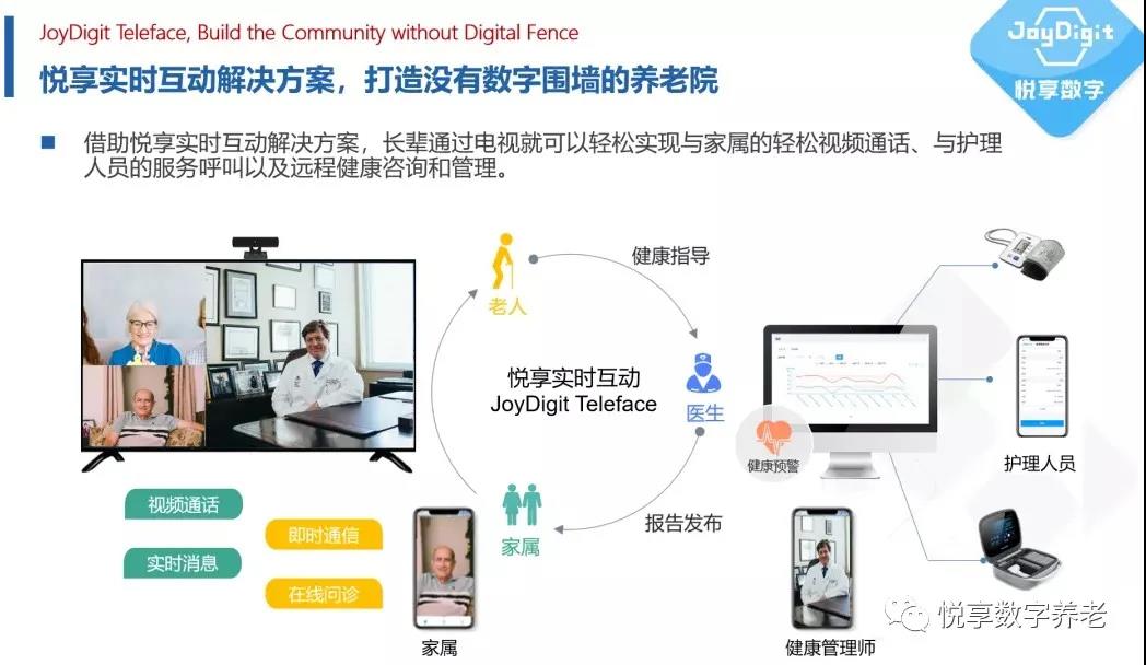 [悅享兩會]解讀李彥宏、雷軍的兩會養(yǎng)老提案(圖6)