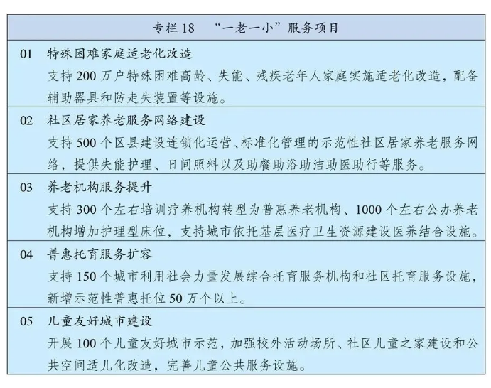 十四五規(guī)劃和2035年遠(yuǎn)景目標(biāo)發(fā)布，速看未來(lái)康養(yǎng)產(chǎn)業(yè)如何發(fā)展！(圖3)