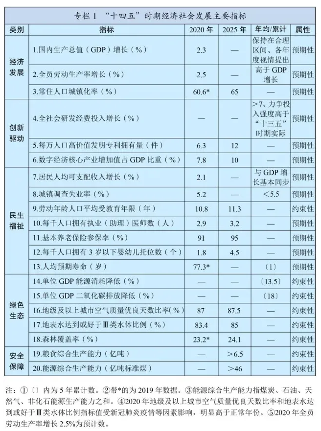 十四五規(guī)劃和2035年遠(yuǎn)景目標(biāo)發(fā)布，速看未來(lái)康養(yǎng)產(chǎn)業(yè)如何發(fā)展！(圖2)