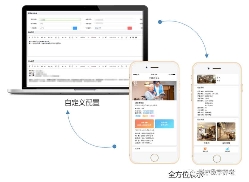 打造爆款的養(yǎng)老會員產品(圖1)