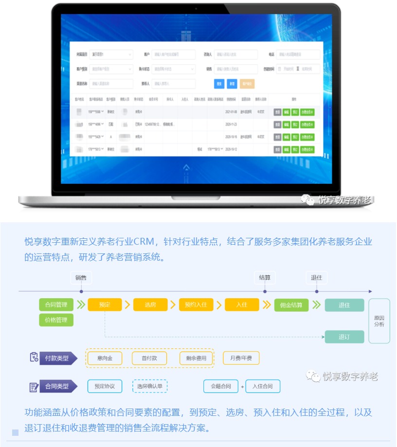 打造爆款的養(yǎng)老會員產品(圖2)
