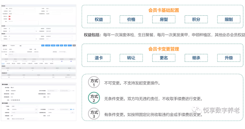 打造爆款的養(yǎng)老會員產品(圖3)