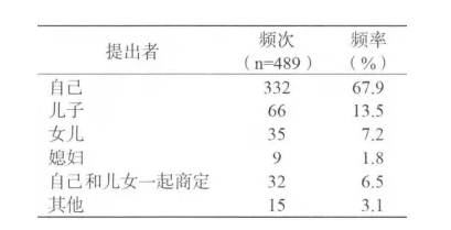 務(wù)必細(xì)品：送老人住養(yǎng)老院，家庭成員是這樣做決定的(圖3)