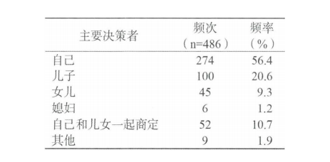 務(wù)必細(xì)品：送老人住養(yǎng)老院，家庭成員是這樣做決定的(圖4)