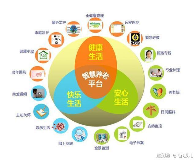 智慧養(yǎng)老怎么“養(yǎng)”？不要讓科技成為老年群體的束縛(圖3)