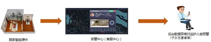 用心用情，高境鎮(zhèn)打造家門口的智慧養(yǎng)老服務(wù)圈(圖14)