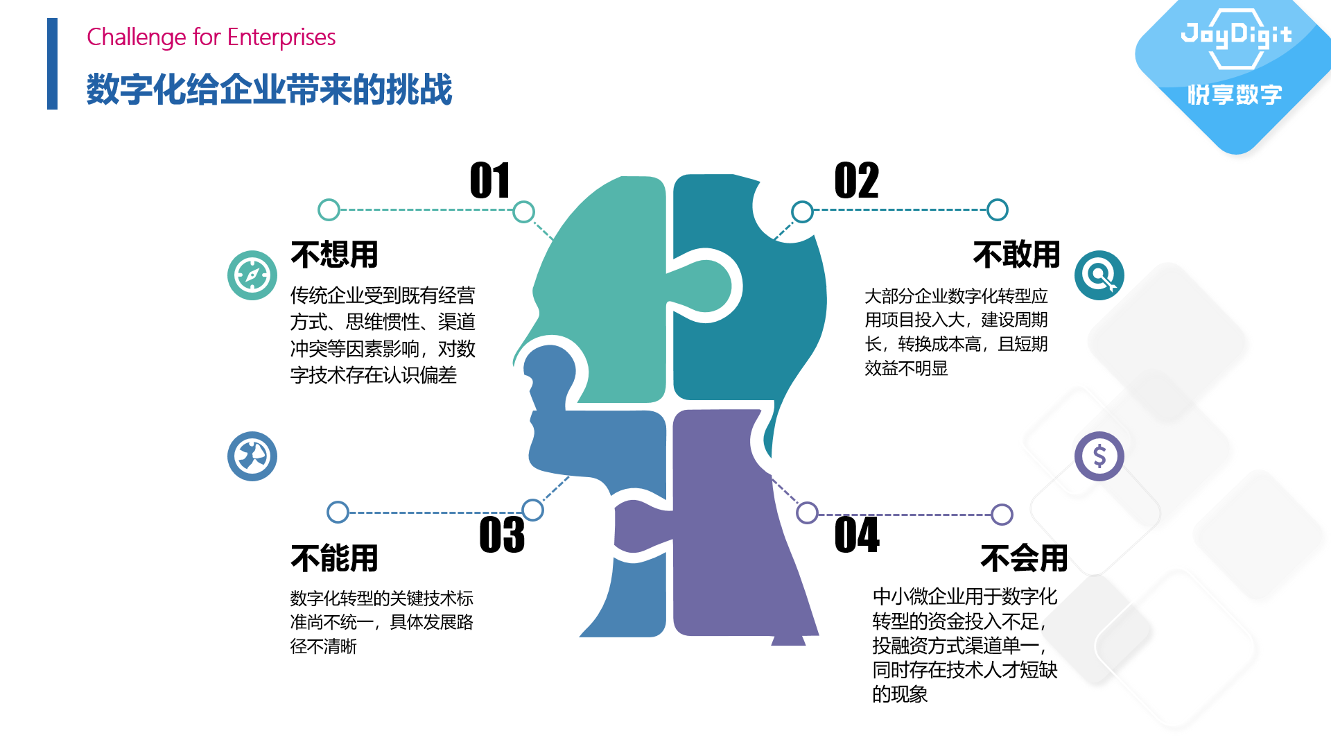 擁抱數字經濟時代——康養(yǎng)項目數字化運營實踐(圖2)