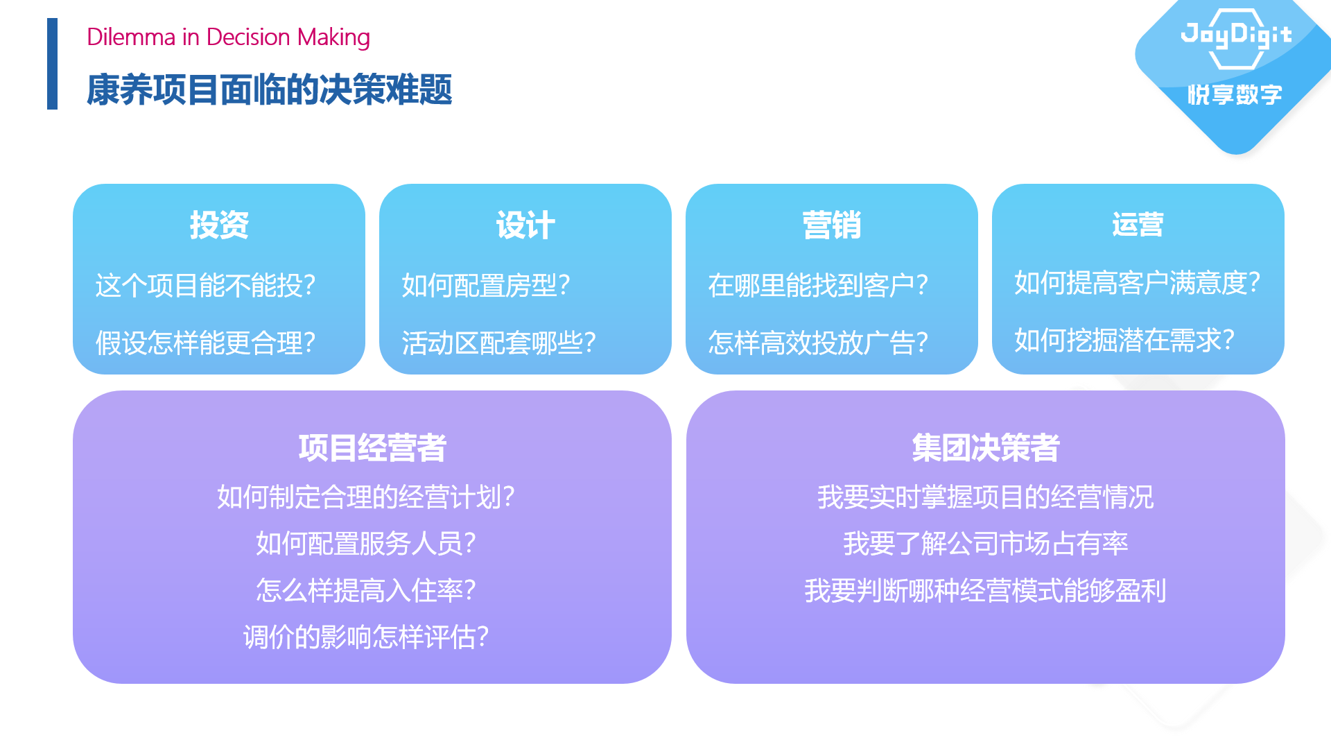 擁抱數字經濟時代——康養(yǎng)項目數字化運營實踐(圖3)
