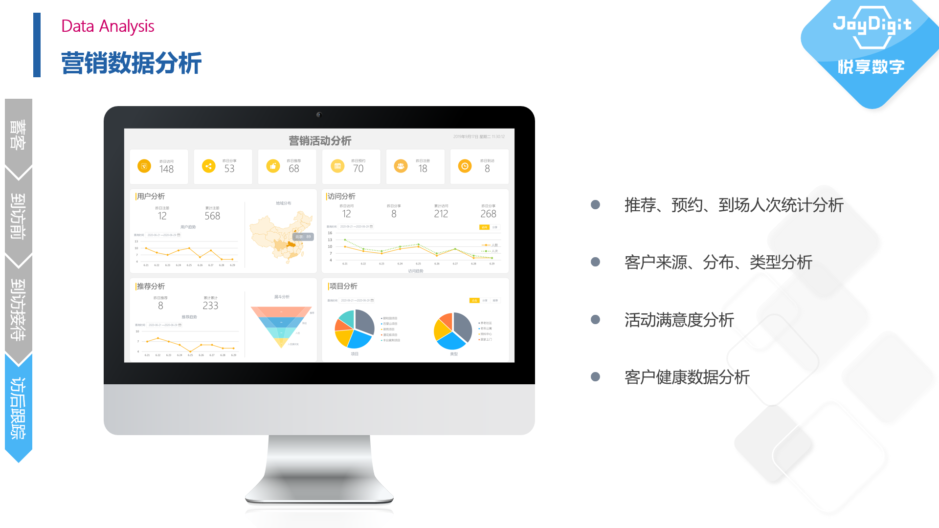 擁抱數字經濟時代——康養(yǎng)項目數字化運營實踐(圖5)