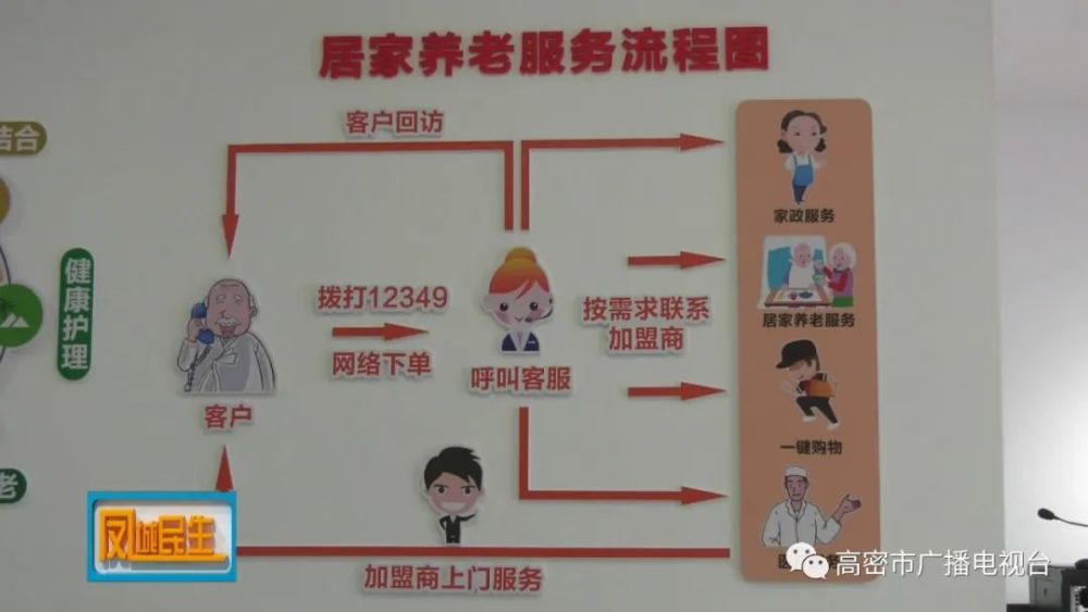 高密，大數(shù)據(jù)平臺賦能“智慧養(yǎng)老”(圖1)
