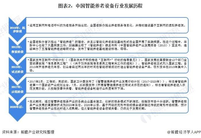 2021年中國智能養(yǎng)老設(shè)備市場規(guī)模及發(fā)展前景預(yù)測 智慧養(yǎng)老產(chǎn)業(yè)帶動行業(yè)加速發(fā)展(圖2)