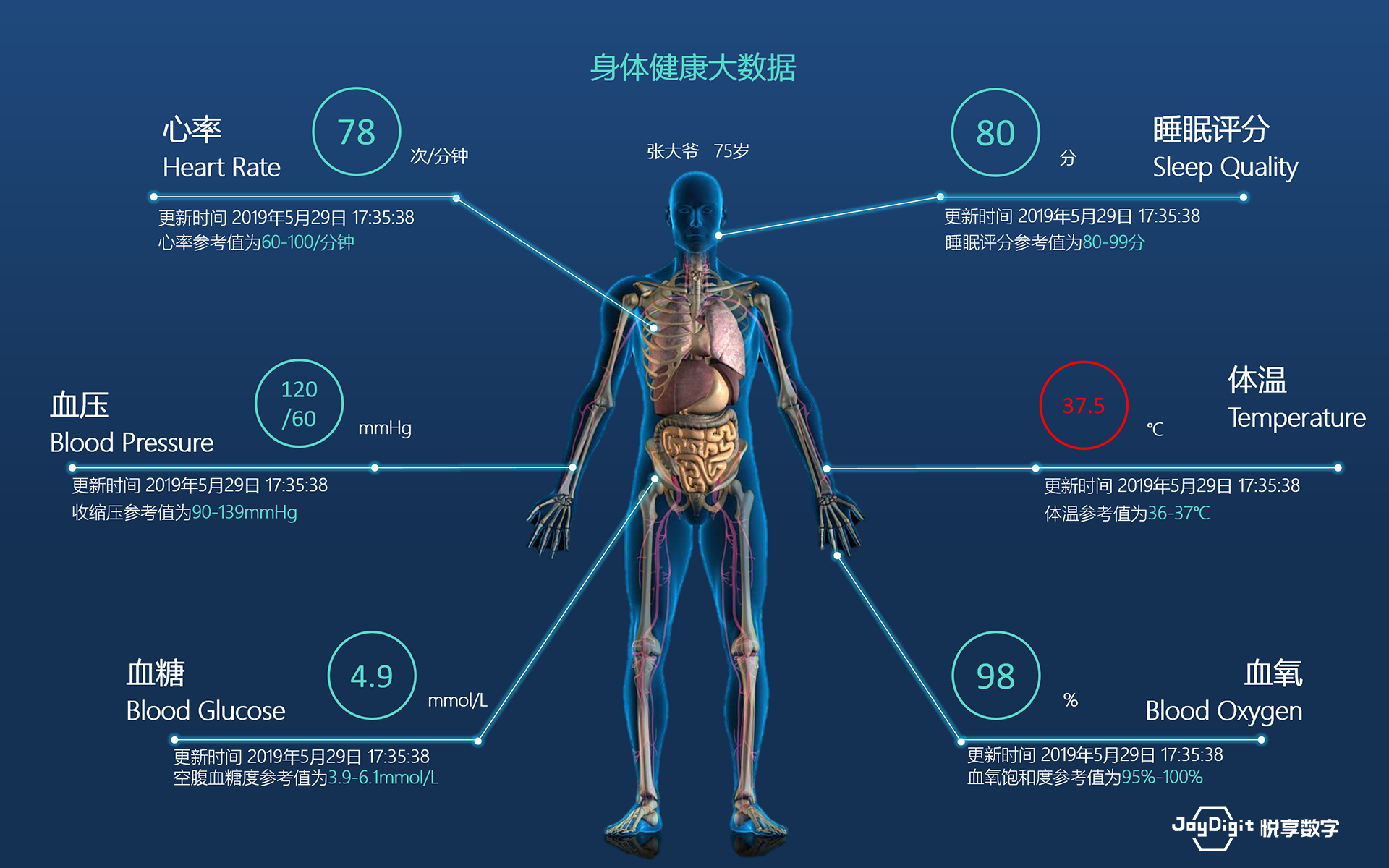 消費(fèi)日?qǐng)?bào)：悅享數(shù)字推動(dòng)新興技術(shù)與養(yǎng)老服務(wù)相結(jié)合，加快養(yǎng)老行業(yè)數(shù)字化轉(zhuǎn)型(圖9)