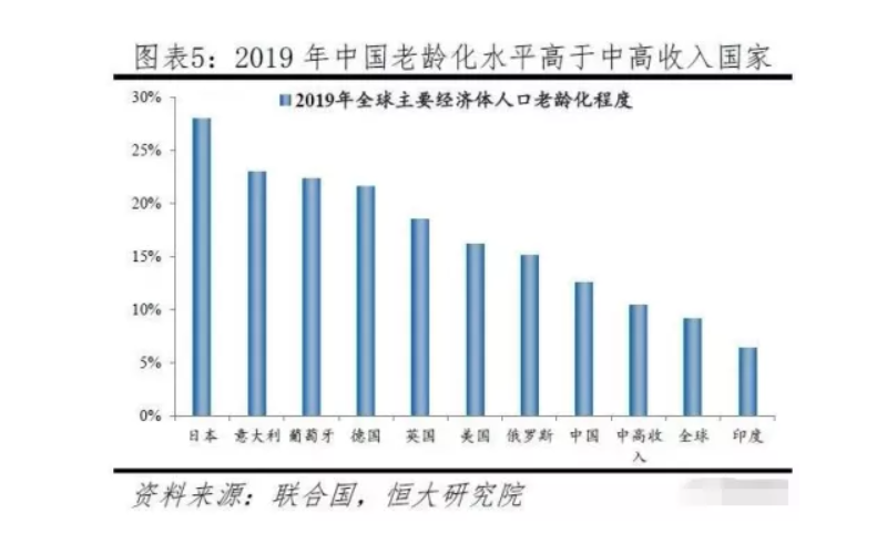 為什么“養(yǎng)老”成為2021政府工作報告的關鍵詞之一？(圖1)