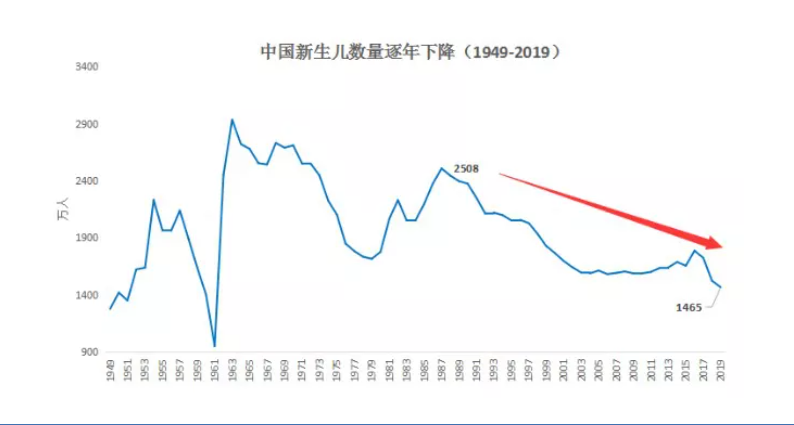 為什么“養(yǎng)老”成為2021政府工作報告的關鍵詞之一？(圖2)