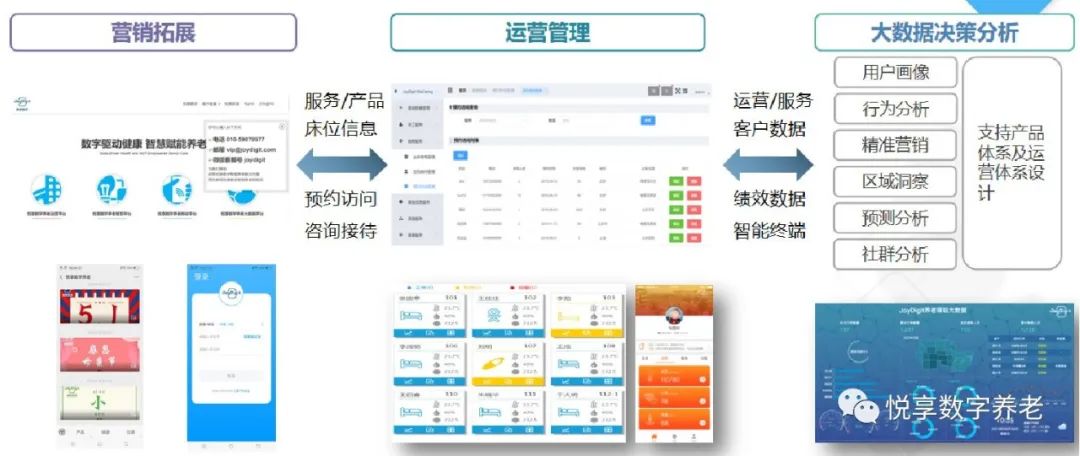 悅享數(shù)字趙鍇出席“數(shù)字啟城 智建未來”并作數(shù)字化轉(zhuǎn)型賦能養(yǎng)老發(fā)言(圖6)