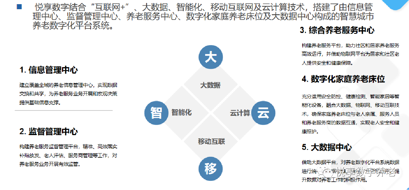 悅享數(shù)字趙鍇出席“數(shù)字啟城 智建未來”并作數(shù)字化轉(zhuǎn)型賦能養(yǎng)老發(fā)言(圖7)