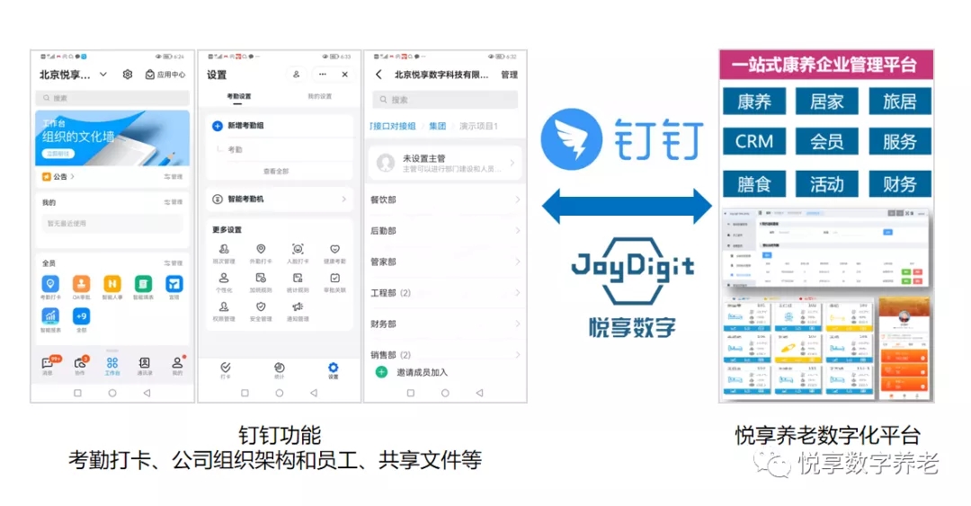 對接釘釘，持續(xù)打造養(yǎng)老數(shù)字化生態(tài)圈(圖2)